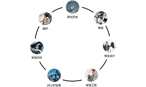 一站式安全服务