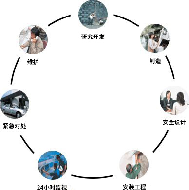 一站式安全服务