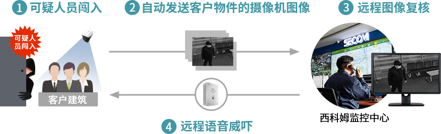 AED半自动体外除颤器