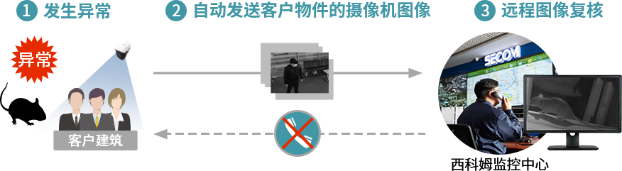 AED半自动体外除颤器