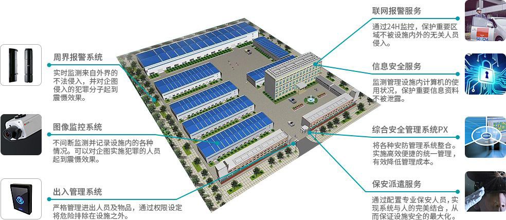 工厂安防解决方案