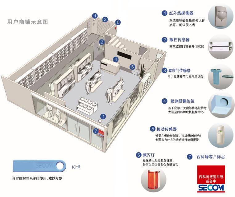 安防设计