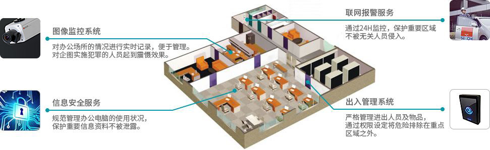 办公室安防解决方案