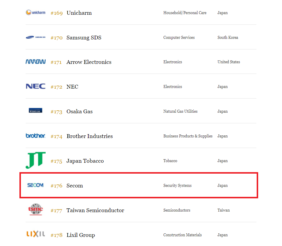 最受信赖的公司